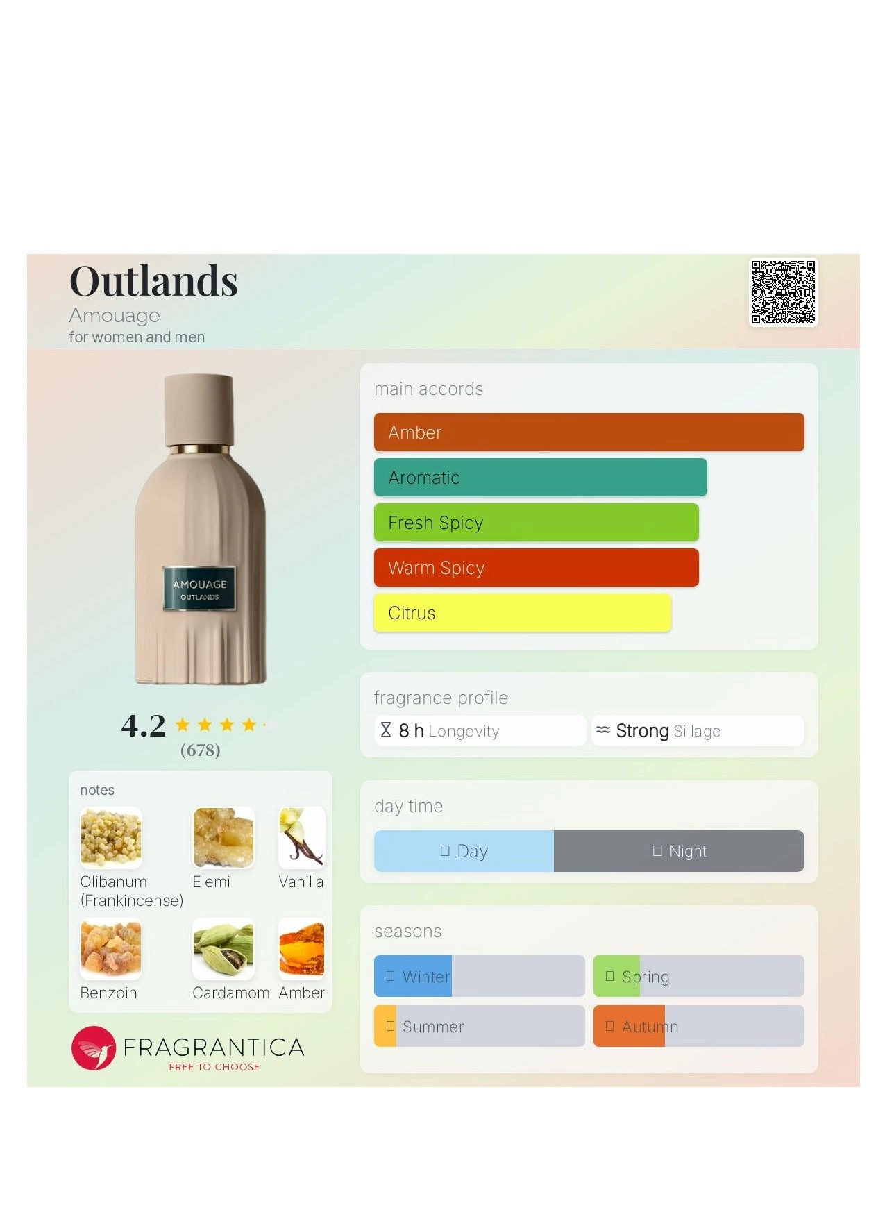 Outlands Intense Eau de Parfum 100 ml