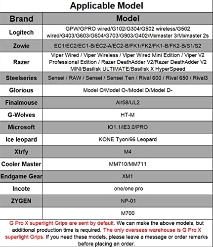 Mouse Grip - G Pro X superlight 2 Punk yellow 0.4mm