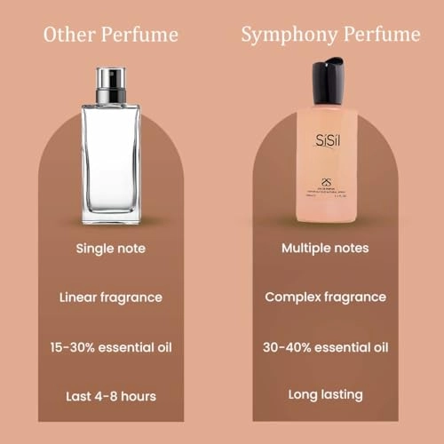 SiSil - Eau de Parfum 100ml