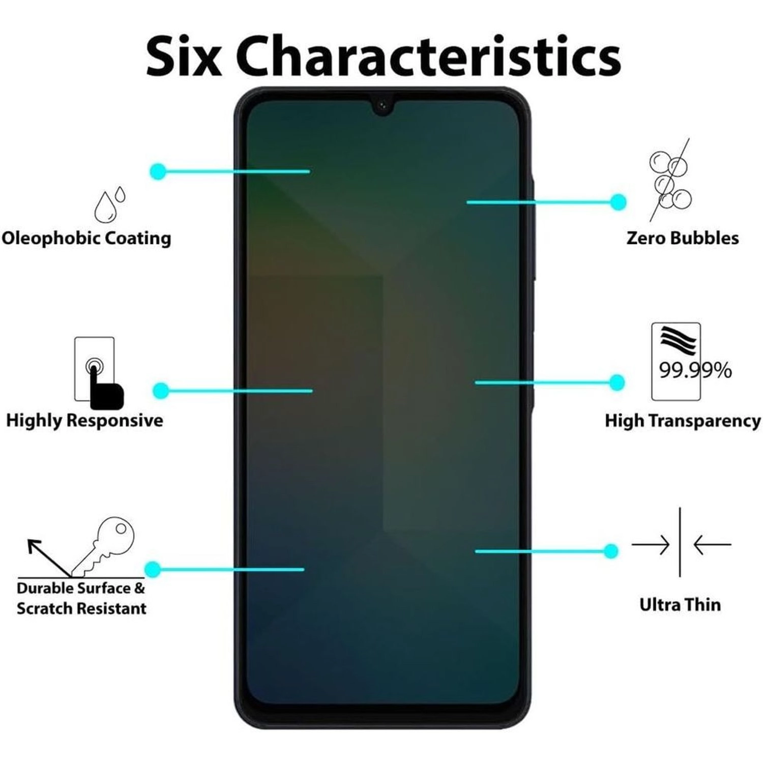 Privacy Screen Protector for Samsung Galaxy A06