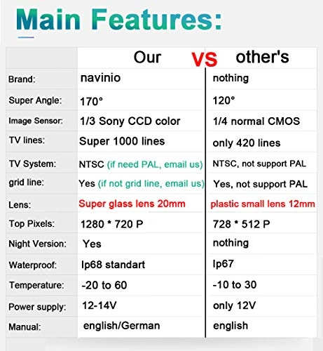 170 Super Wide Angle Rear View Backup Camera - Night Vision 1280*720