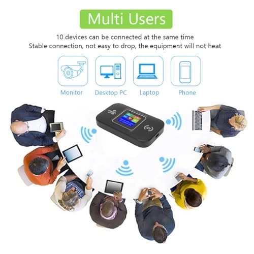 Luocuphz5a4xuso - 4G 5G 802.11 b/g/n 300Mbps