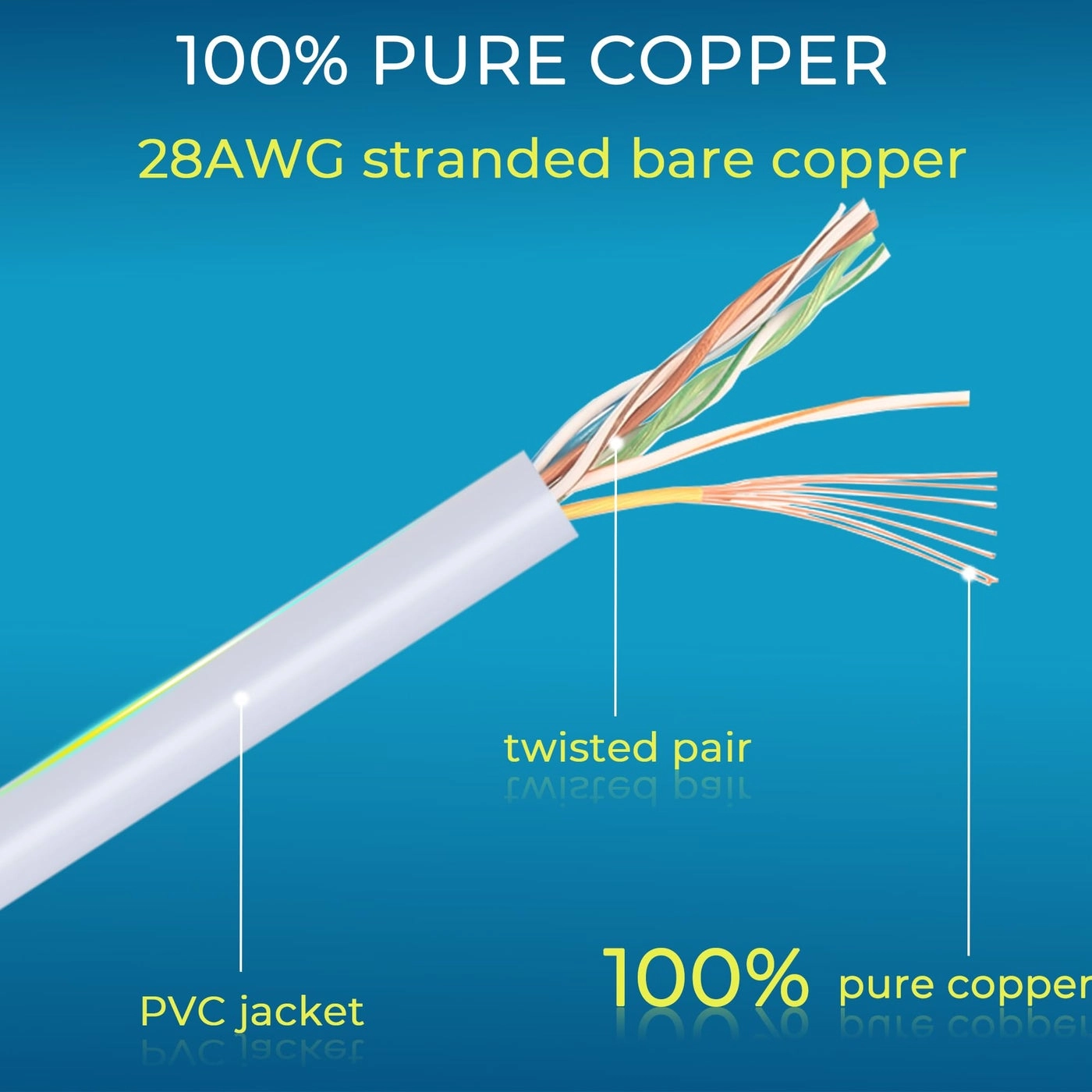 Patch Cables - 0.5ft