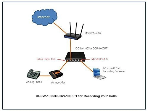 DCSW-1005PT - 5 10/100