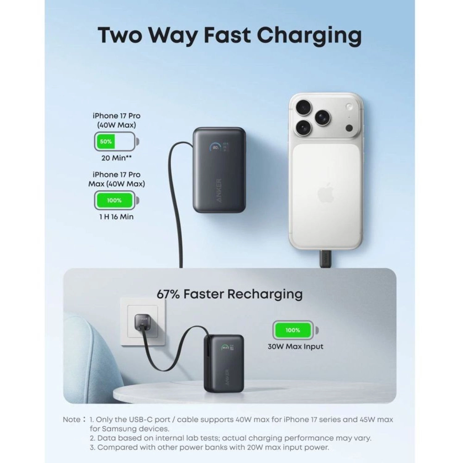 A1638 - 10,000mAh 45W Fast charging