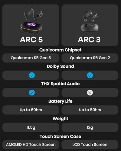 ARC 5 Wireless Earbud