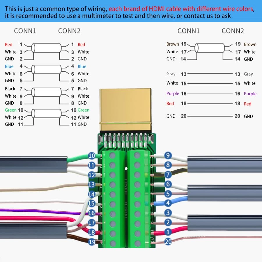 HDMI Solderless Adapter Pack