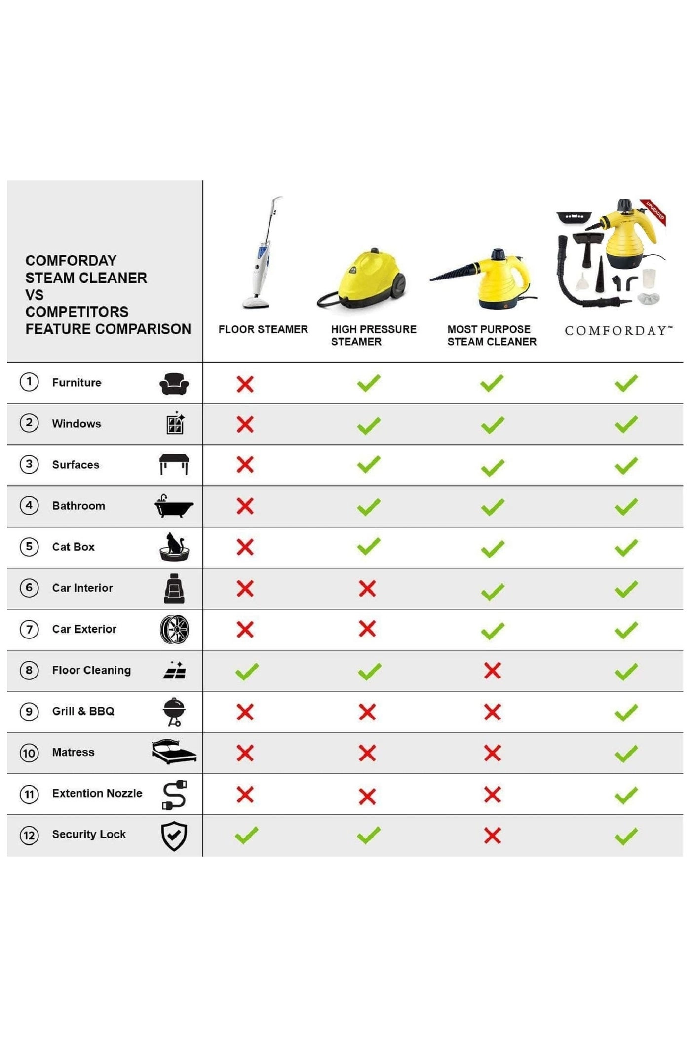 Handheld Steam Cleaner - 3.0bar 350ml