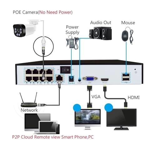 Infrared Night Vision Bullet Camera 4K