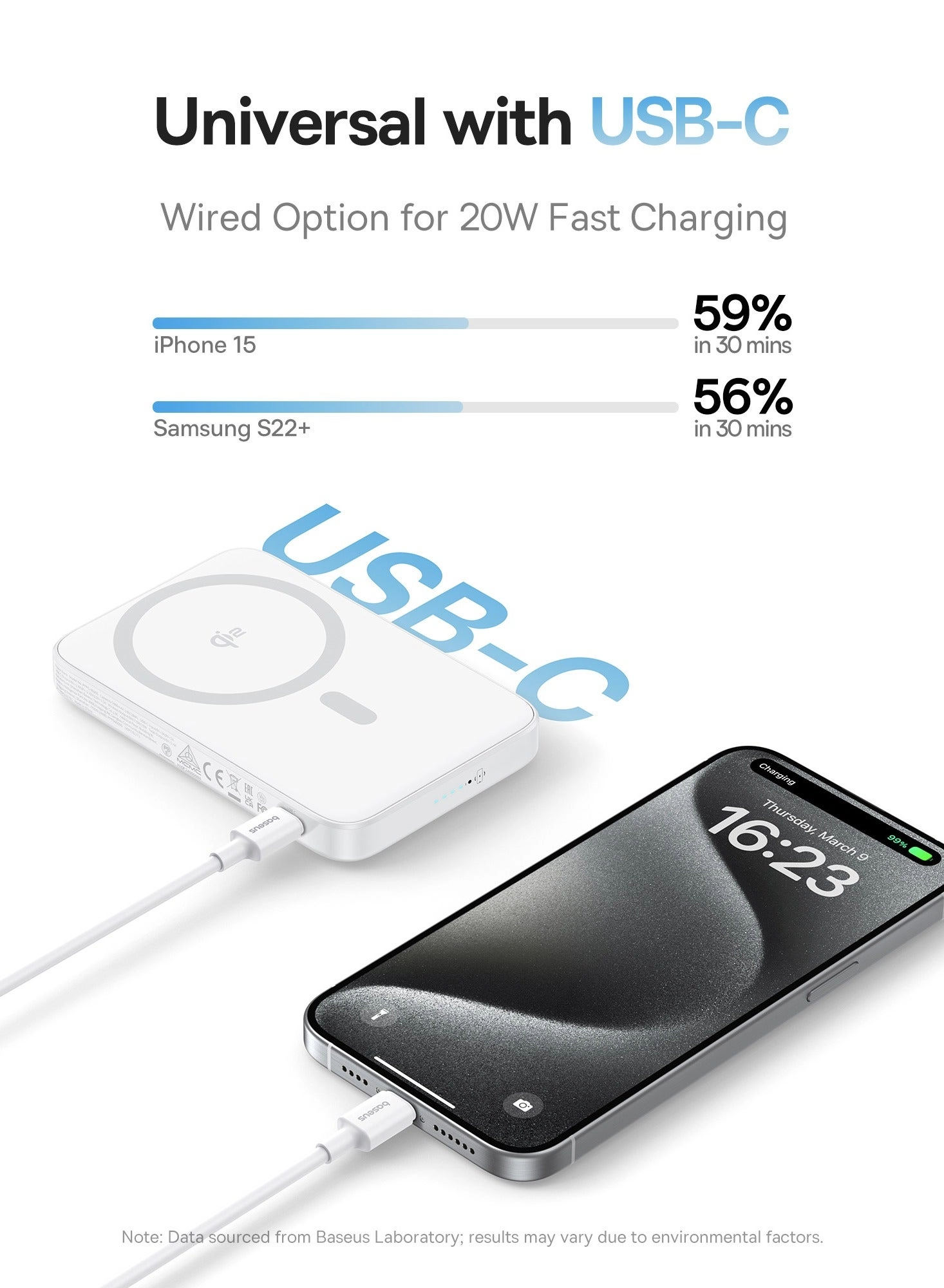 MagPro Magnetic Bracket - 5000mAh 20W Wireless