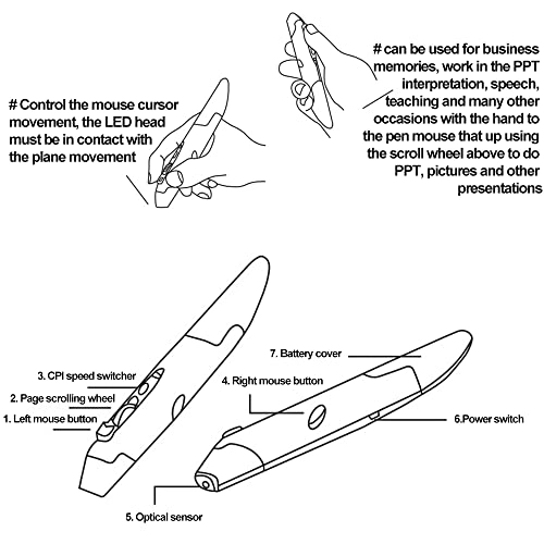 Pen Mouse - Wireless