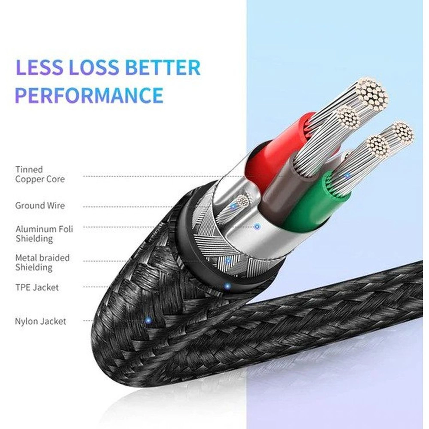 USB C Charger Cable 100W USB 3.0 to Type C 1m