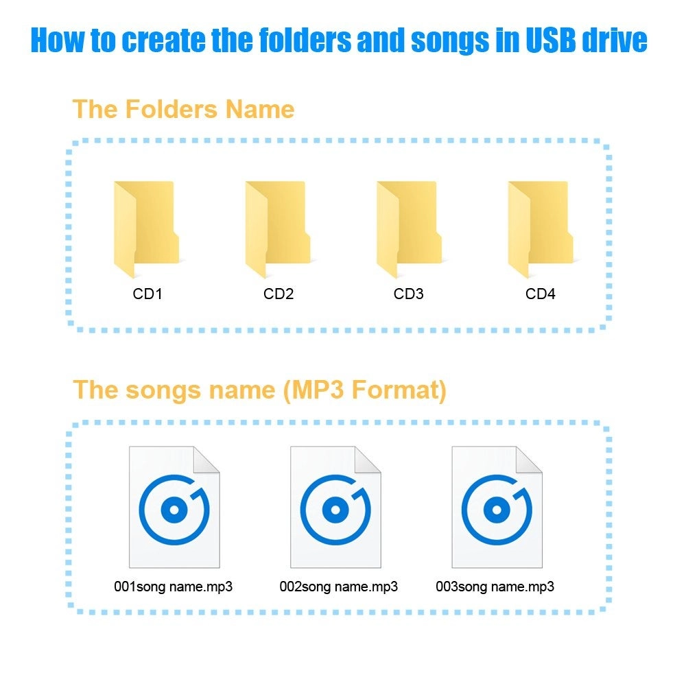 Car Audio Input Adapter - USB & AUX Interface
