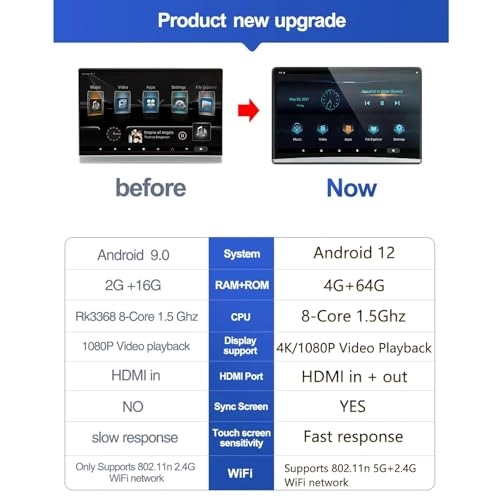 Car Headrest Video Players - 13.3-inch
