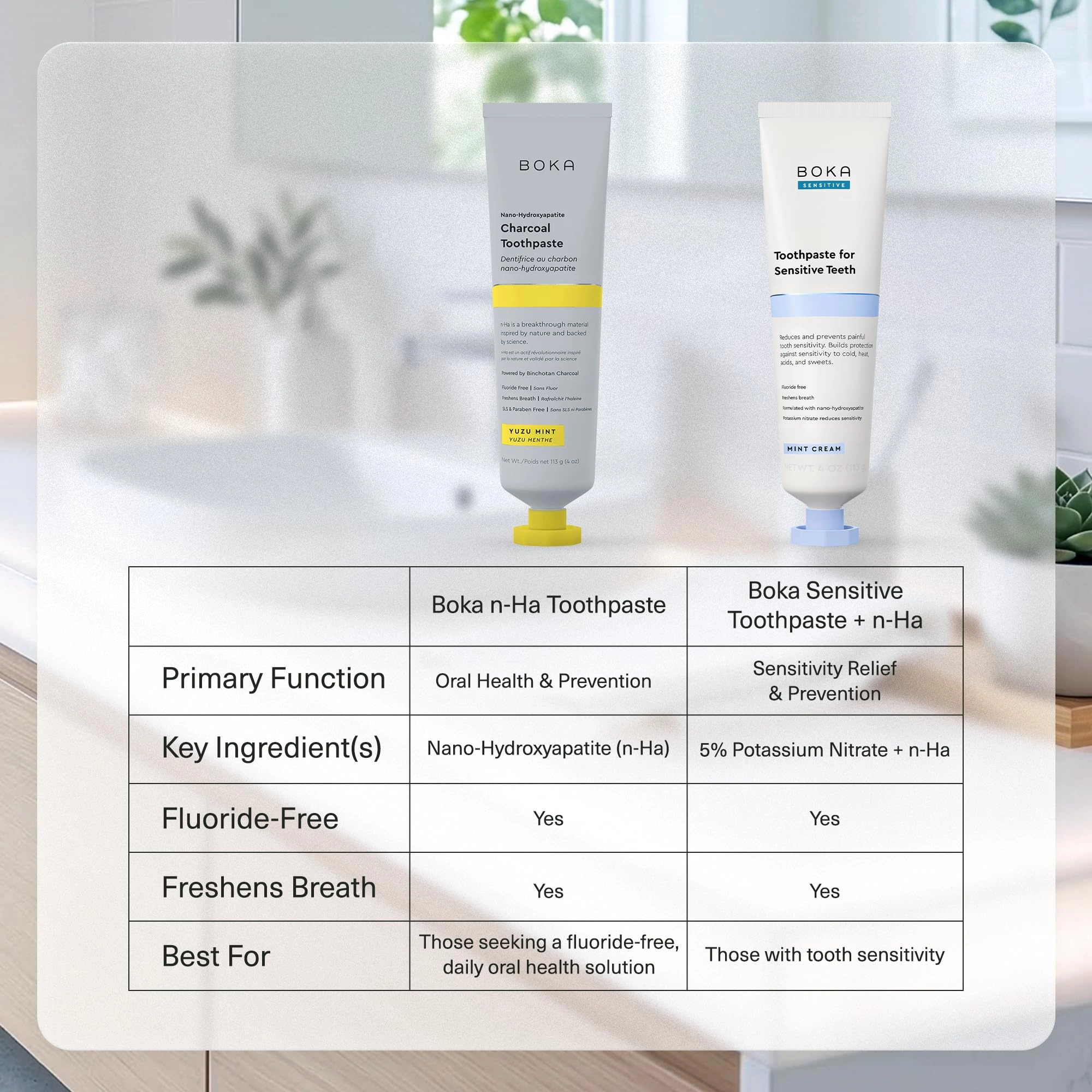 Nano Hydroxyapatite Charcoal Yuzu Mint Toothpaste Adult 118.29 ml