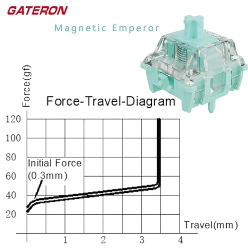 Magnetic Emperor Switch - 45Pcs