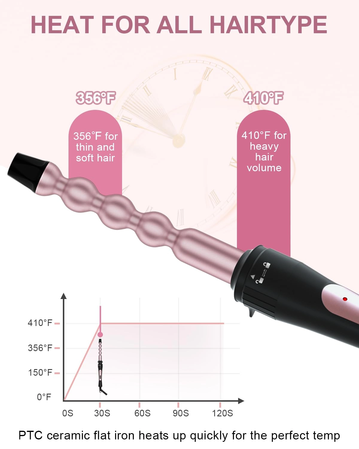 6 in 1 Curling Iron - 0.35"-0.75"-1"-1"-1.25"-1.5"