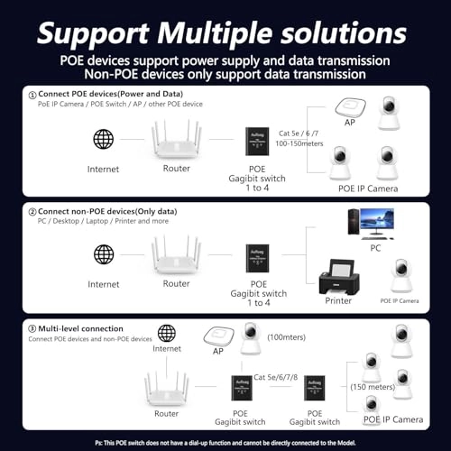 POE switch 4Port - DC48V 30W 4 1000Mbps