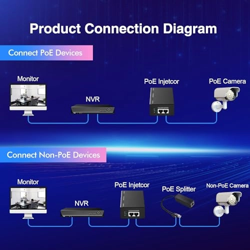 10G PoE Injector - 2 ports 65W 52V 10GBASE-T 10G/5G/2.5G/1G