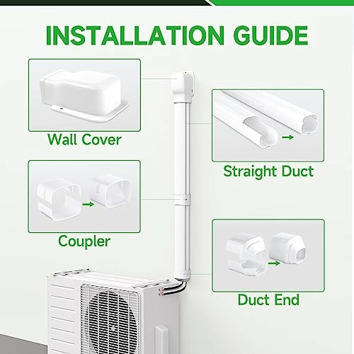 Mini Split Line Cover Set