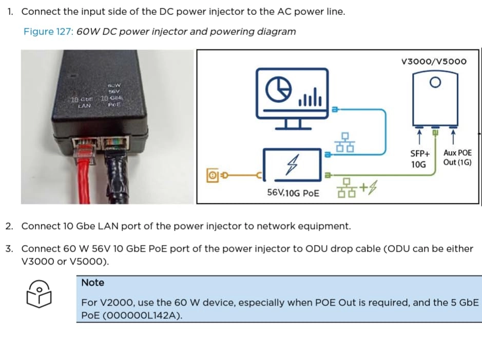 cnWave Power Injector - 56V 60W 5GbE