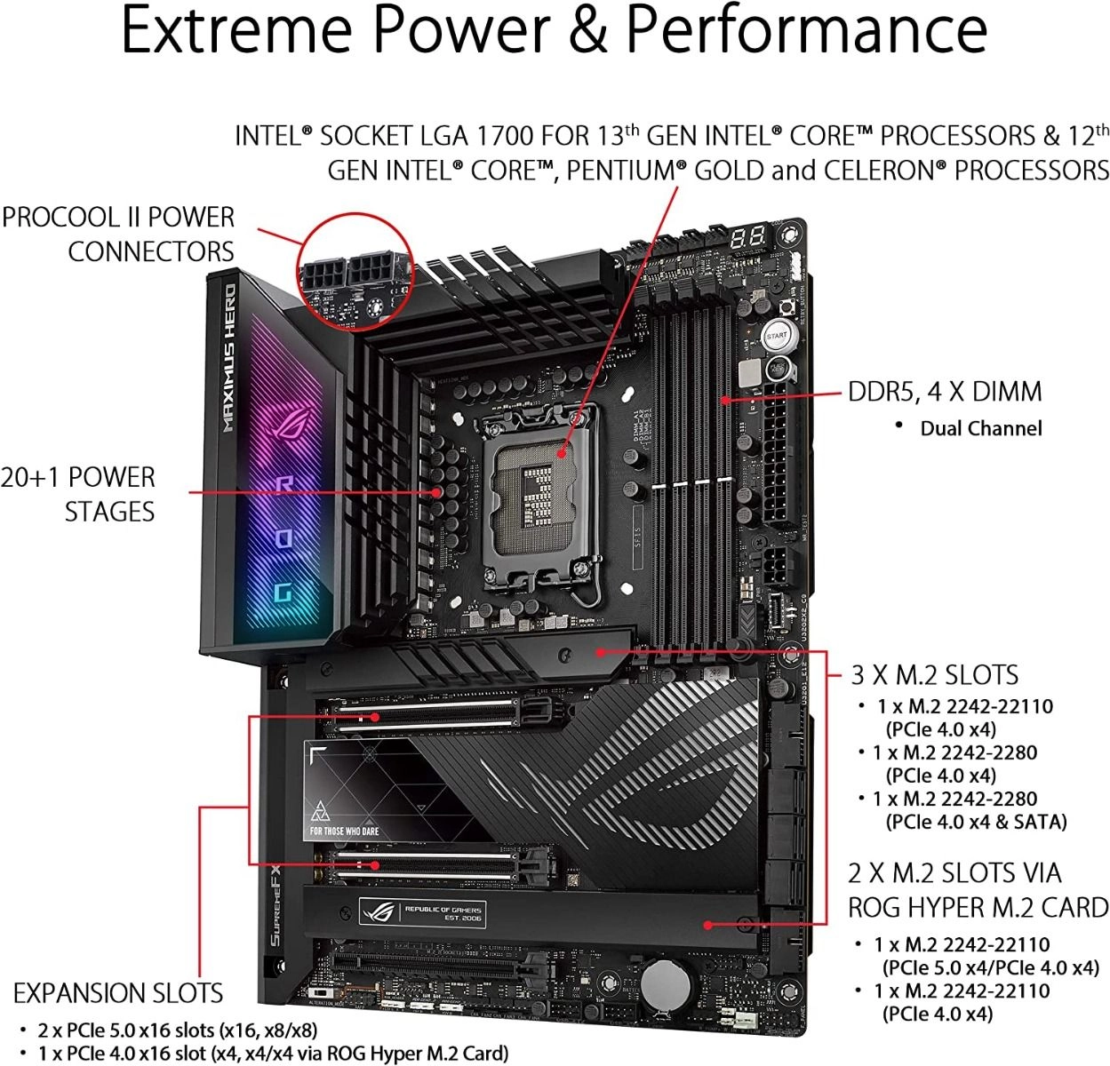Maximus Z790 Hero - LGA 1700 DDR5