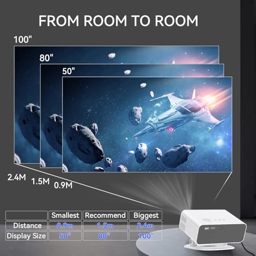 Zitronix L012 7000 Lumens