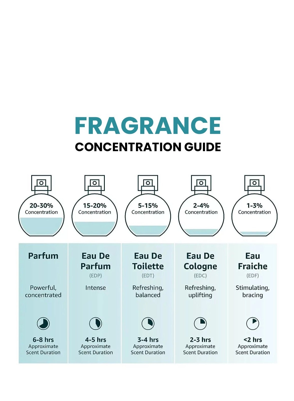 Elegant Eau de Parfum 100ml