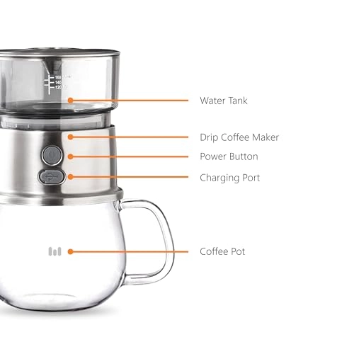 MacDrip 2.0 - 350ml Rechargeable USB-C
