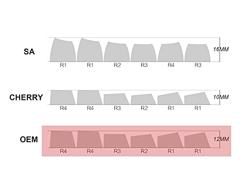 DIY Keycaps - US LAYOUT