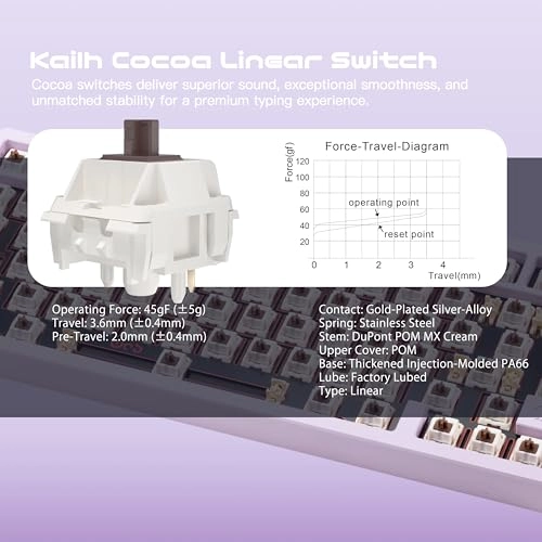 WOBKEY Rainy 75 - QWERTY Wired/Wireless