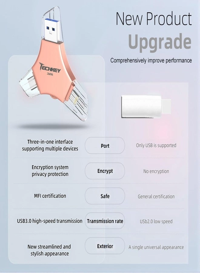 USB 3.0 Flash Drive - USB/Lightning/Type C 256GB