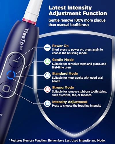 Y05U - 8 Toothbrush Heads 90 Days Battery Life 5 Brushing Modes