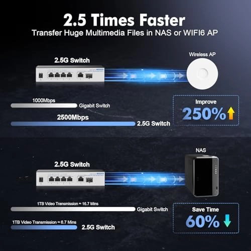 4x2.5G + 10G Eth + 10G SFP Managed 6-ports