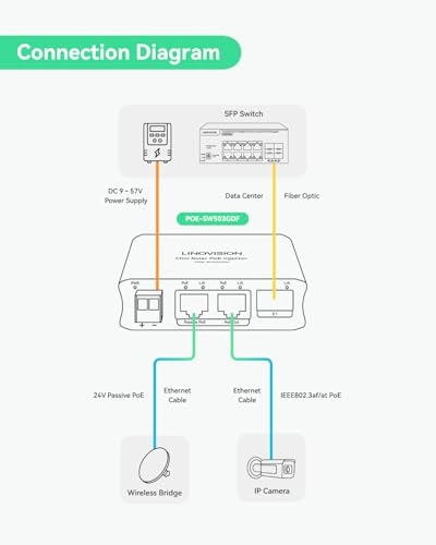 POE-SW503GDF - 2-ports