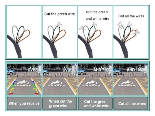 HD Car Rear View Camera - Wire AHD1080P