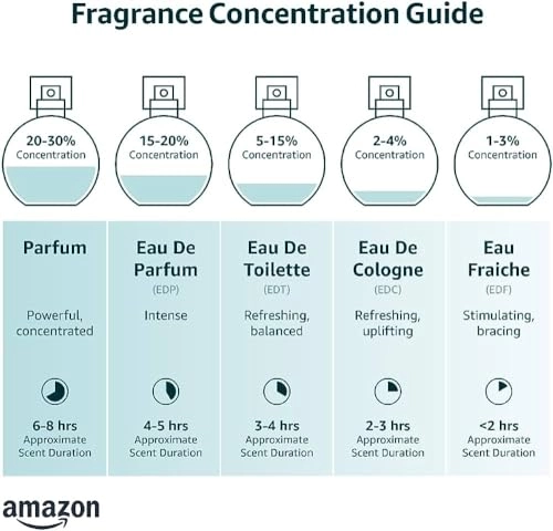 KTORET 140 Blue Eau de Parfum 100ml