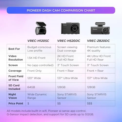 VREC-H120SC - 1.5K