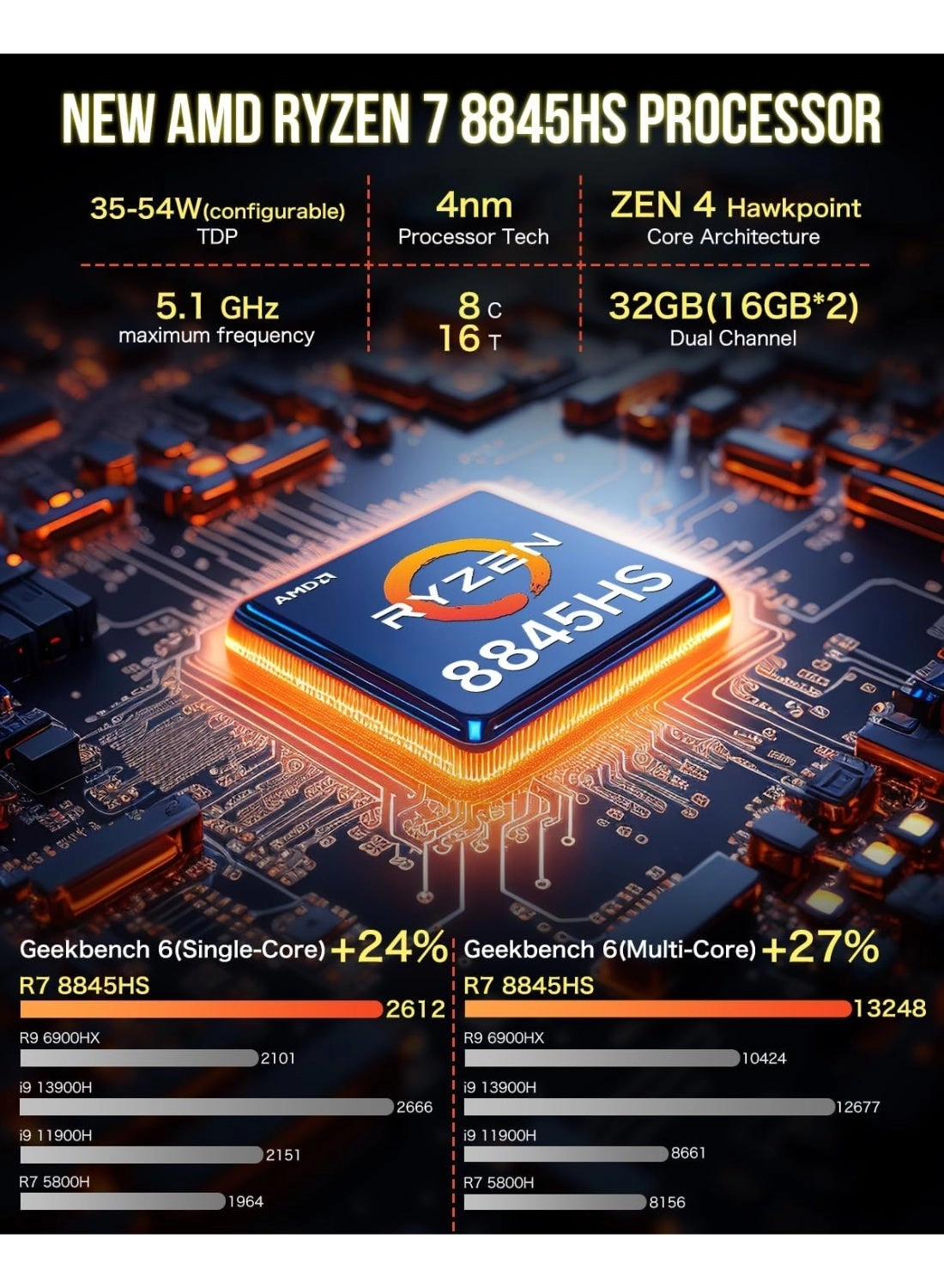 K8 Plus - 8845HS 32GB 1TB