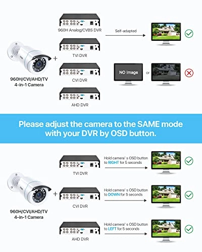 CCTV Camera System 1080p