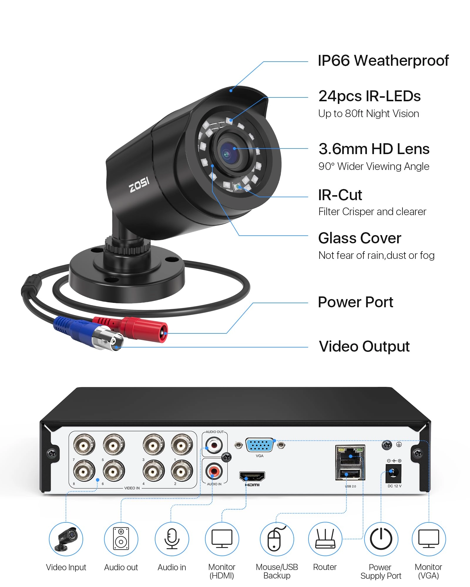 3K Lite - 8PCS 8CH 1080P