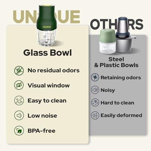 Electric Chopper - 600 ML Wired