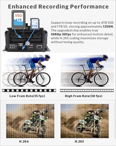 mobile dvr - 2TB 4 Channel