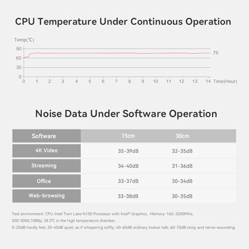 EQ14 - N150 16GB 500GB