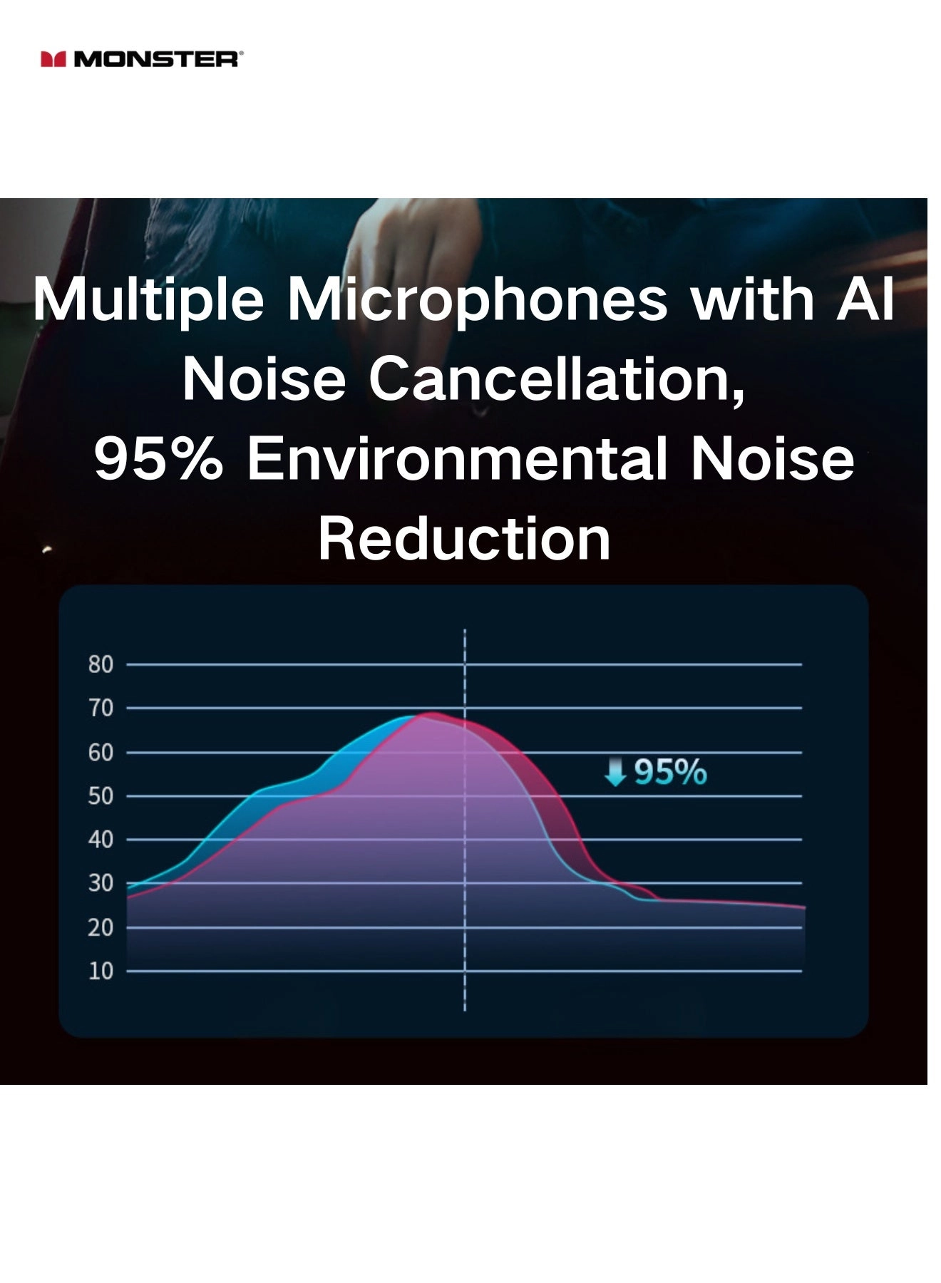 AC600 Wireless Earbud