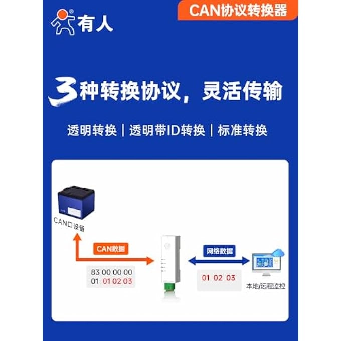 CAN TO ETHERNET CONVERTER - 1 X CAN 1 X ETHERNET
