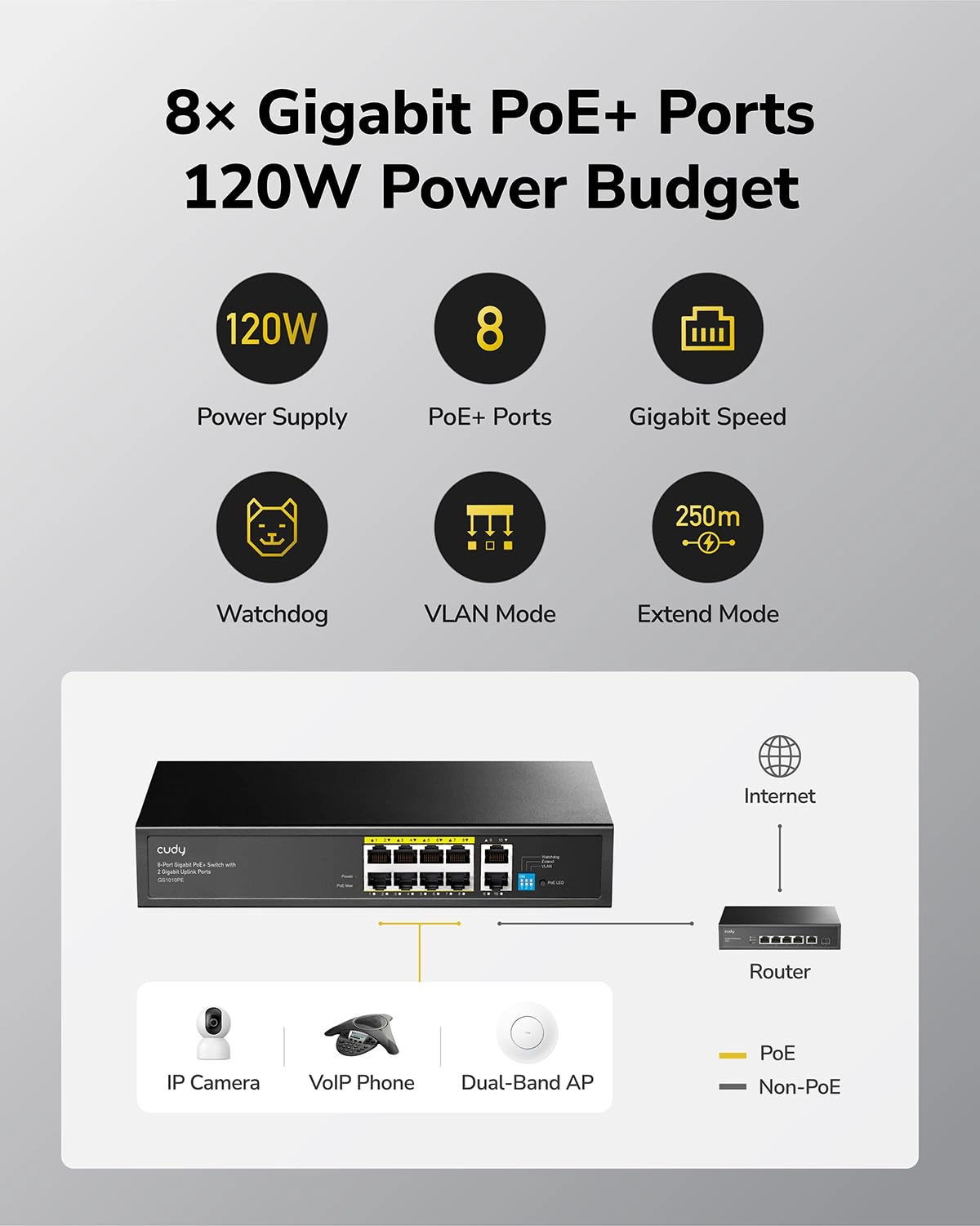 GS1010PE 8-ports