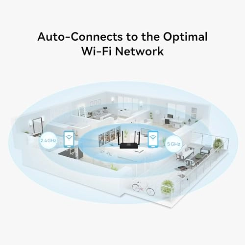 AX3S - 3000 Mbps Wi‑Fi 6
