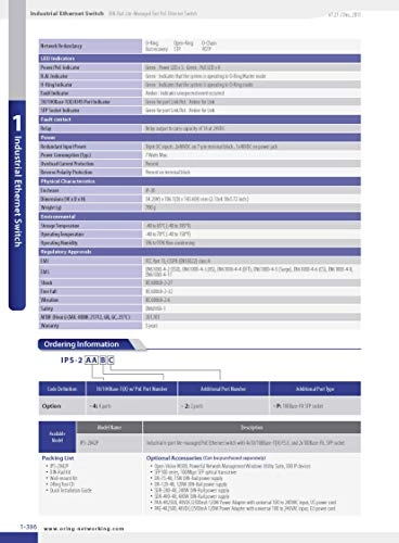 IPS-2042P 6-ports