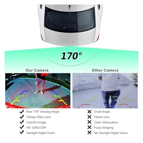 Rear View Camera - Night vision Wire 1080P